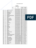 Data LINMAS PAM TPS (PPS Desa Mekarjaya)