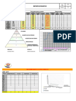 D&L SGS F06 Control Estadistico