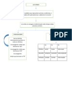 Verbos y Textos Comunicativos