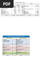 Bilan Cas 1