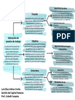 Valoración de Puestos de Trabajo