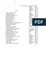 RSI WMA EMA Master, Technical Analysis Scanner