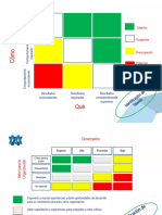 Evaluacion Talento