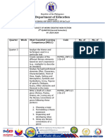 Budget of Work q3 CNF