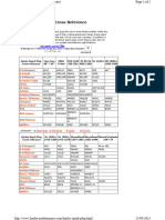 Harley Spark Plug - CrossRef Guide