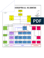 Organigrama Adp - Oct23