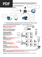 Réseau Informatique Questionnaire