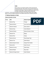 National Symbols of India S. No. Title National Symbols