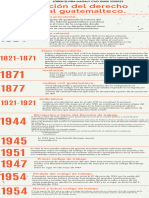 Linea Del Tiempo Del Surgimiento Del Derecho Laboral