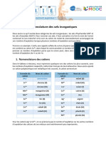 Tableau Nomenclature Cations Et Anions