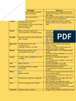 Vocabulary With Meanings & Sentences - 1 (Advanced Leve) L