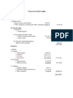 Balance Sheet (2008) Activa A. Fixed Assets