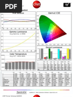 Samsung LN46D630 CNET Review Calibration Results