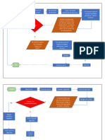 Diagramas de Flujo