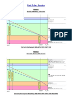 Fuel Policy Graphs