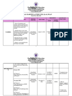 Ges Annual Lac Plan 2023