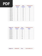 Subject Internal External Result: Register No Name