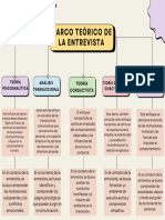 Marco Teorico de La Entrevista Mapa Conceptual