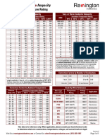 Remington Copper Hook-Up Wire Ampacity Charts