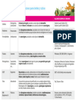 Tabla Toxinas-Ecotu