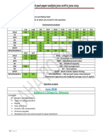 Past Paper Analysis June 2018 To June 2023