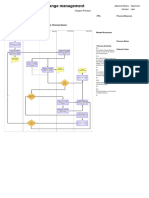 I3 - IT Operational Change Management