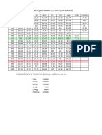 Steam Reformer Mass and Energy Balance - Thermo Data