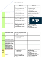 Anglo Saxons and Normans Exam Qs 1 1