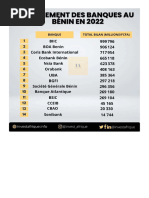 Classement Des Banques