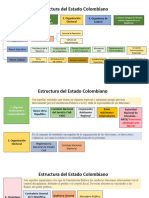 Estructura Del Estado