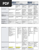 DLL - Mathematics 5 - Q2 - W9