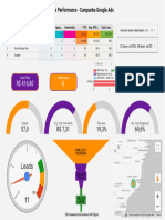 Relatório 28K - Google Ads-Sesbrasil