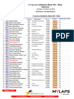 I Carrera Solidaria Ruta 091-5Km: Resultats Absoluts