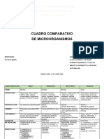 Cuadro Comparativo Microorganismos