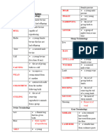 Terminology of Animal Science KEY