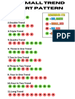 Big Small Trend Chart Pattern