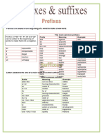 Prefixes and Suffixes Pictures