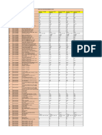 2860 - Procurementplan250620 OIL & GAS