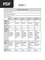 Teacher Phill B2 First Writing Cheat Sheet