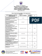 Q1 Tle Tos CRT Melc Based