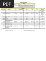 Equipos Liviano Alquilados - Denis Cotrina - Ing. Imer