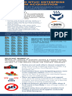 Infographic NTUC - Kopitiam Proposed Acquisition