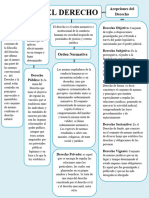 Mapa Conceptual Del Derecho