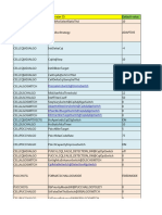 Feedback Paralist To Improve DL SE From GTAC