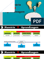 Aprendizado e Linguagem