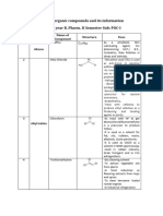 Structure and Uses POC-I