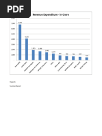 Health Ministry Budget Allocation