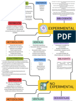 Mapas Metodología