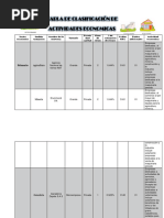 Actividades Economicas Tabla