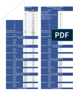 Calcul de Vent Manualement